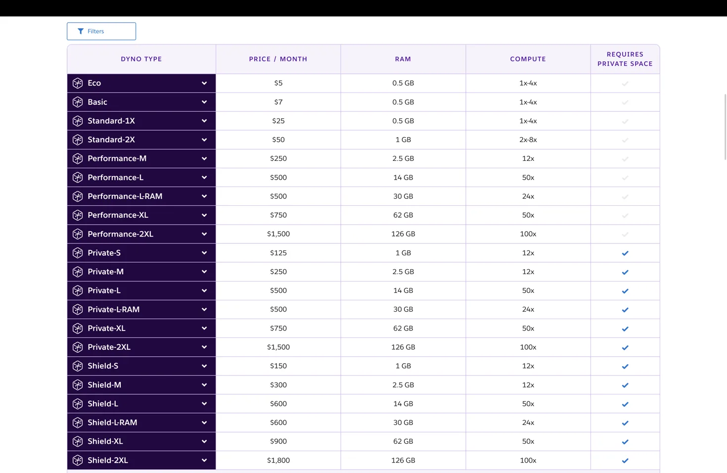 Heroku dyno pricing